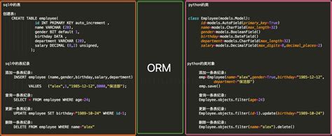 sqlalchemy 教程|ORM 快速入门 — SQLAlchemy 2.0 文档 .